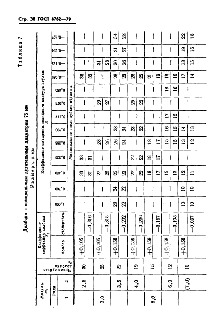 ГОСТ 6762-79,  40.