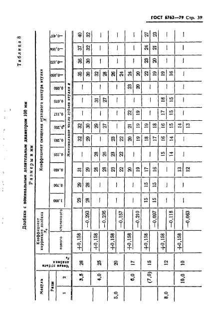 ГОСТ 6762-79,  41.