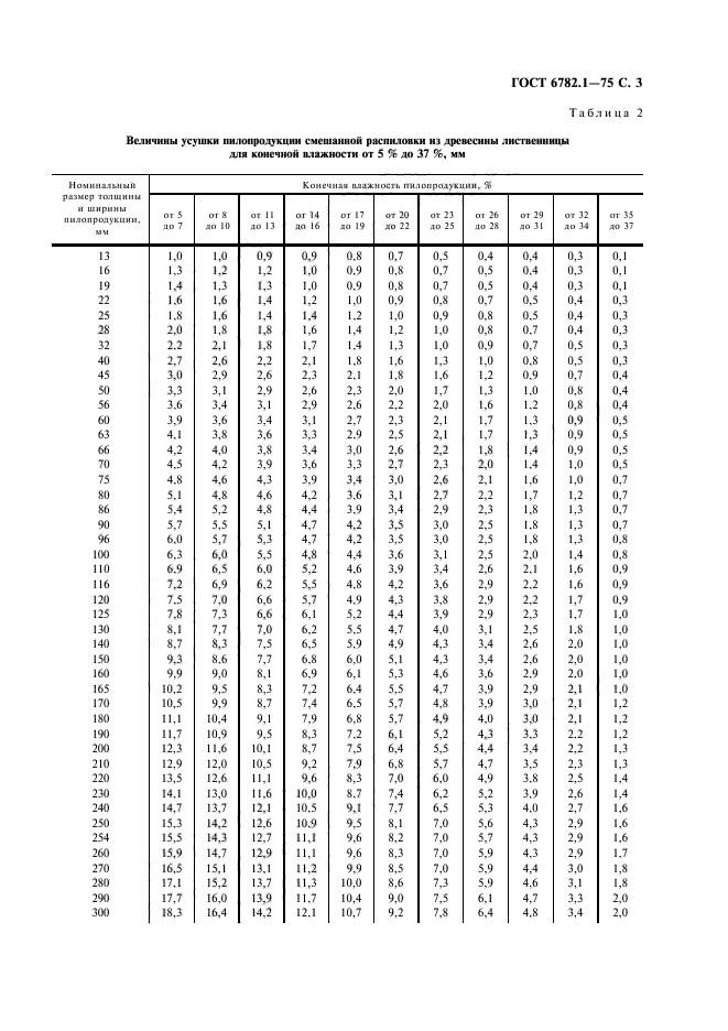 ГОСТ 6782.1-75,  4.