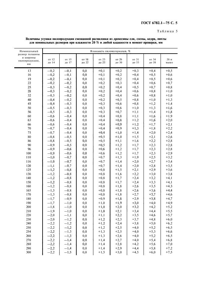 ГОСТ 6782.1-75,  6.