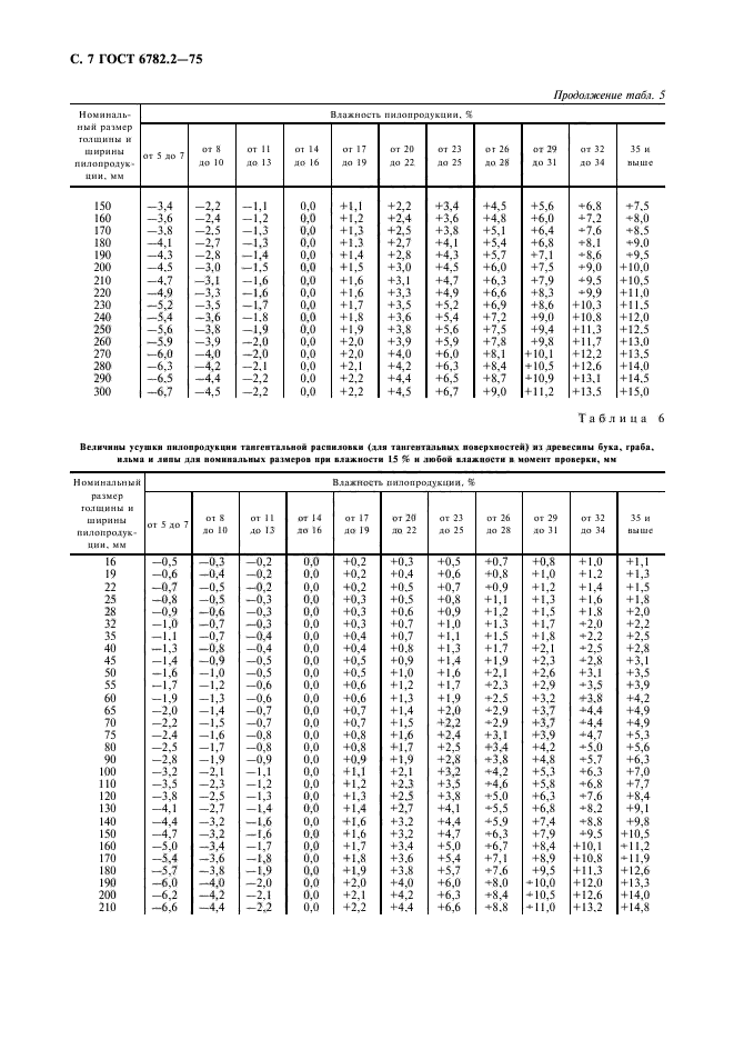 ГОСТ 6782.2-75,  8.