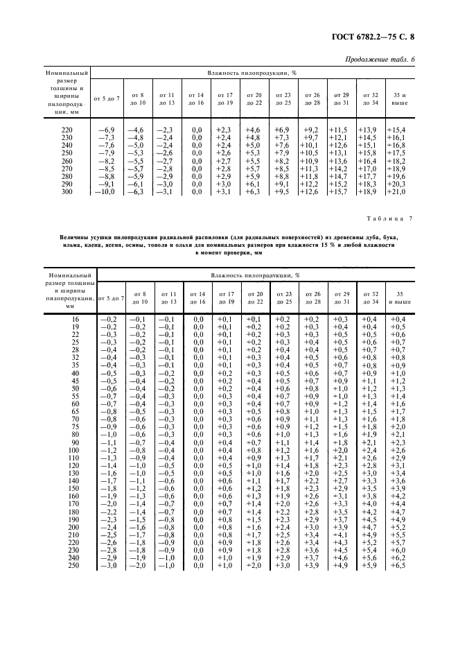 ГОСТ 6782.2-75,  9.