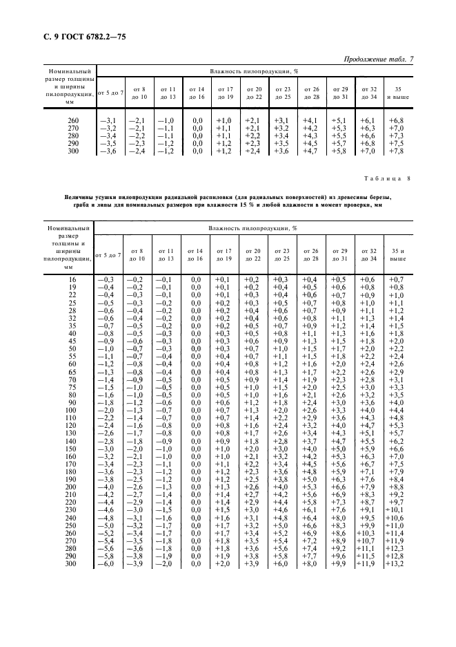 ГОСТ 6782.2-75,  10.