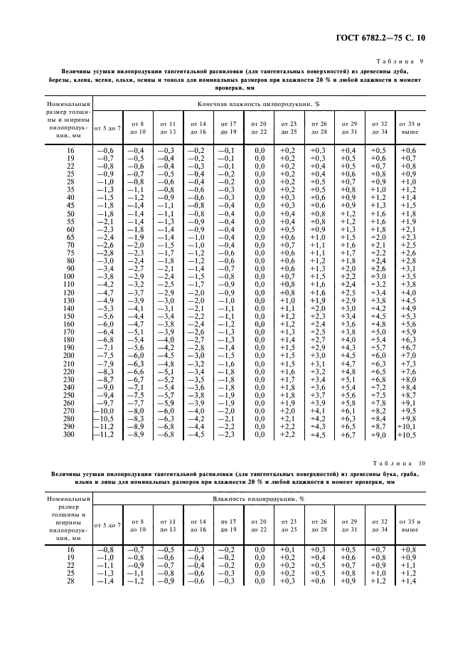 ГОСТ 6782.2-75,  11.