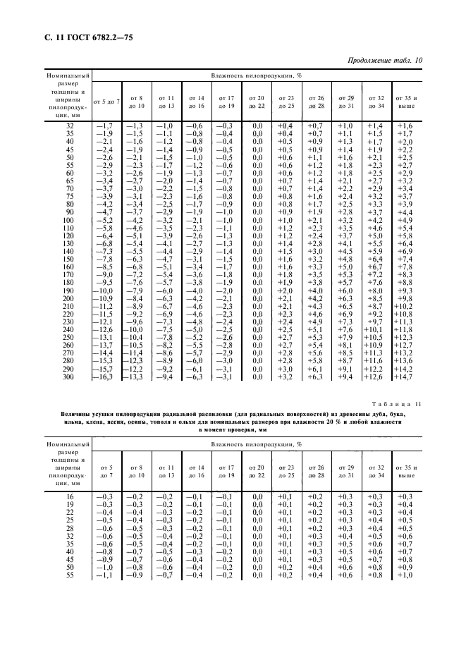 ГОСТ 6782.2-75,  12.