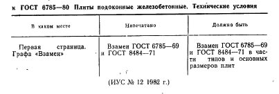 ГОСТ 6785-80,  3.