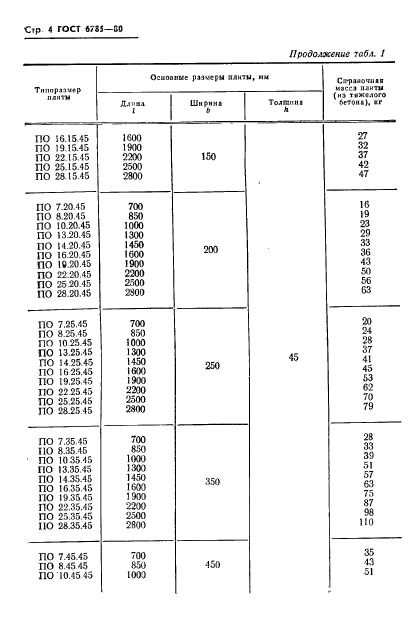 ГОСТ 6785-80,  7.