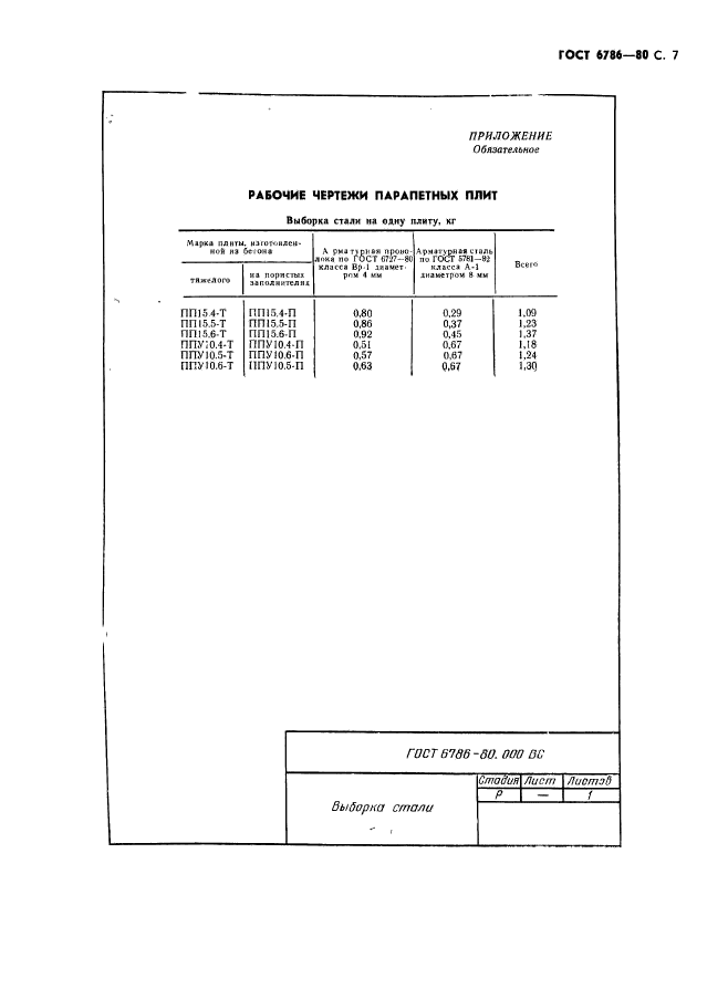 ГОСТ 6786-80,  10.