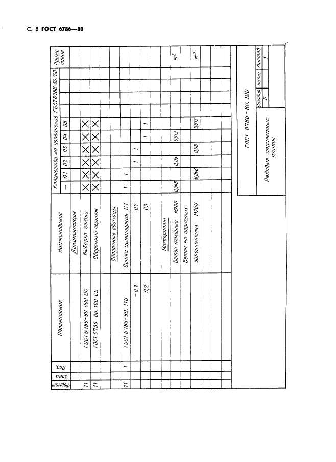 ГОСТ 6786-80,  11.