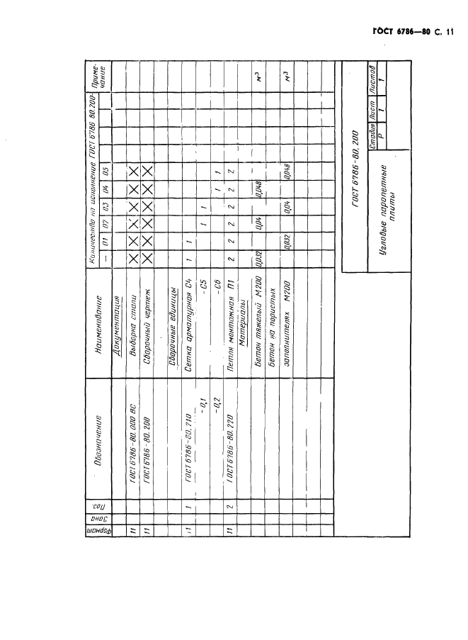 ГОСТ 6786-80,  14.