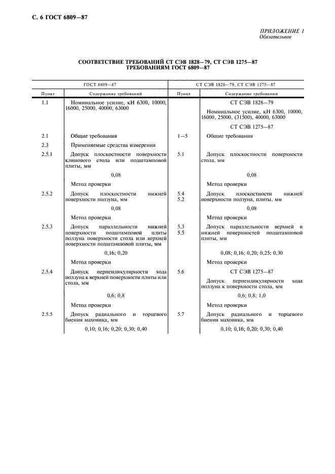 ГОСТ 6809-87,  7.