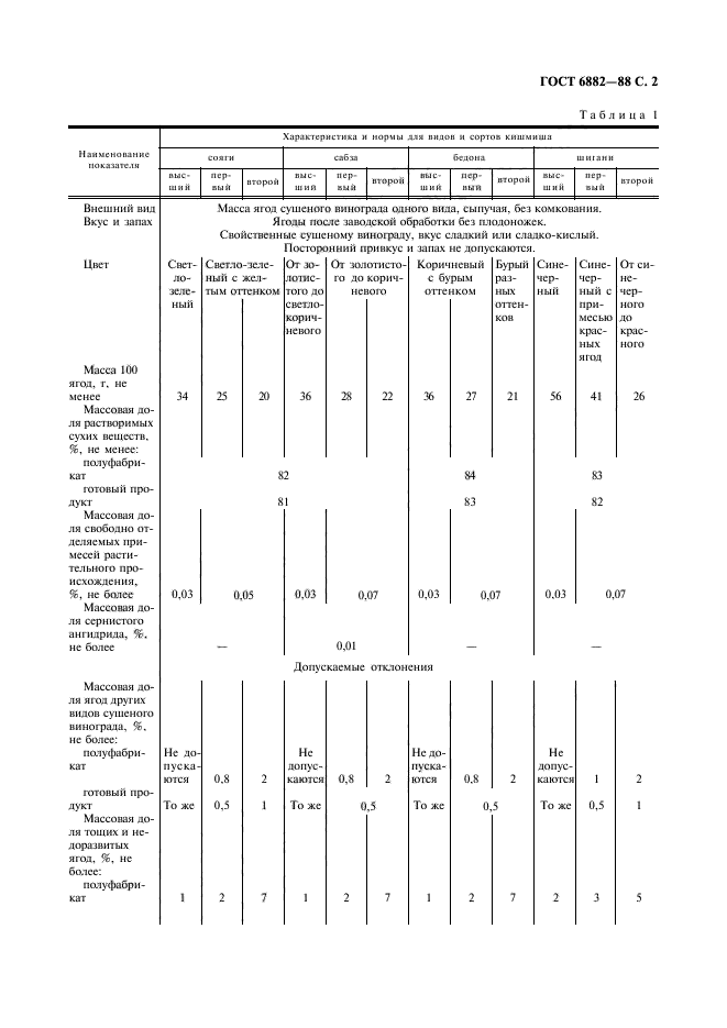 ГОСТ 6882-88,  3.