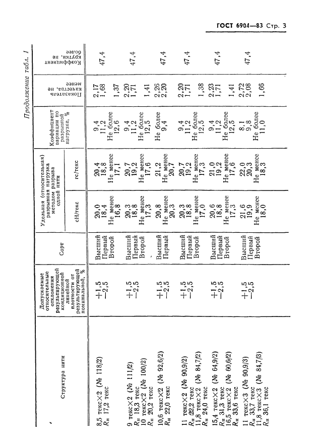 ГОСТ 6904-83,  5.