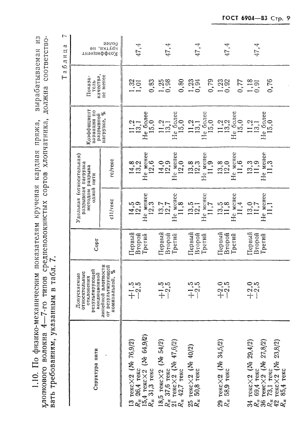 ГОСТ 6904-83,  11.