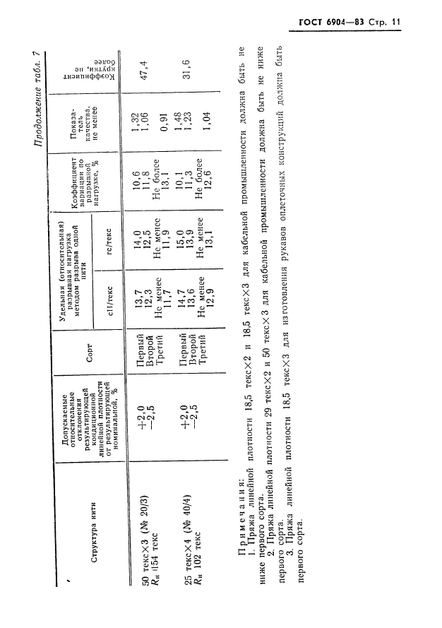 ГОСТ 6904-83,  13.