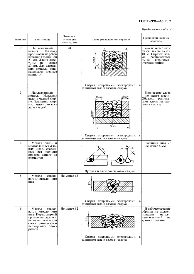 ГОСТ 6996-66,  8.