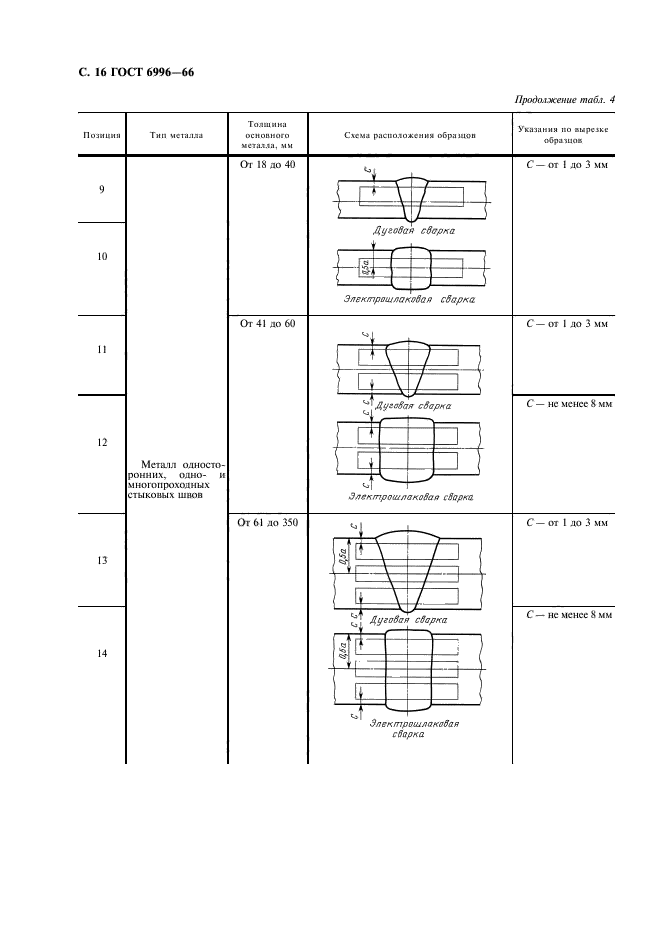 ГОСТ 6996-66,  17.