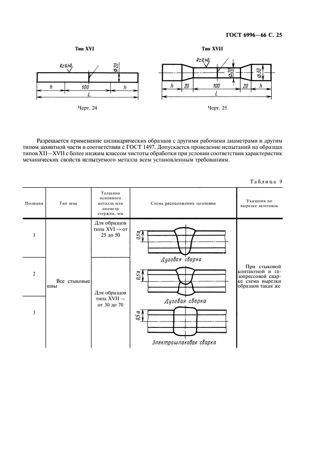  6996-66,  26.