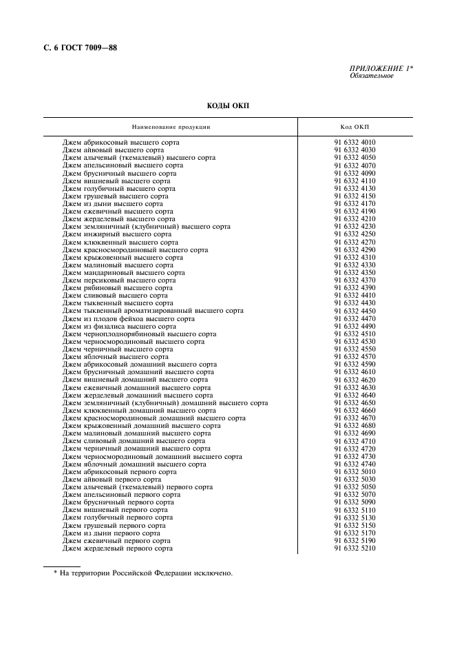  7009-88,  7.