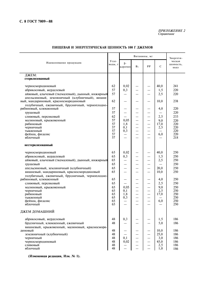 ГОСТ 7009-88,  9.