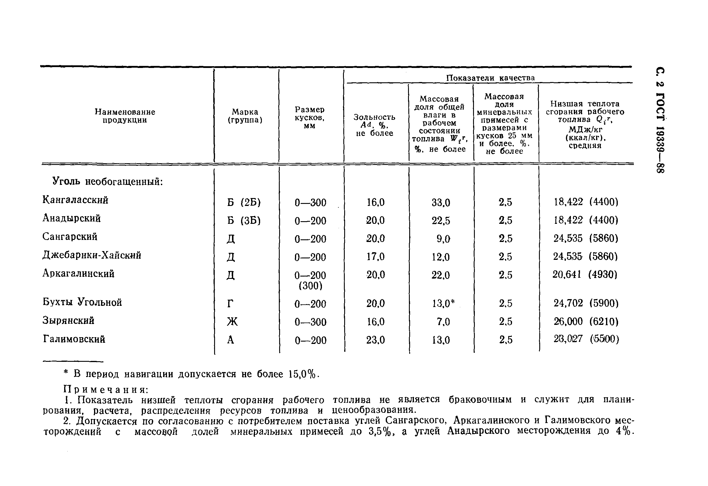 ГОСТ 19339-88,  3.