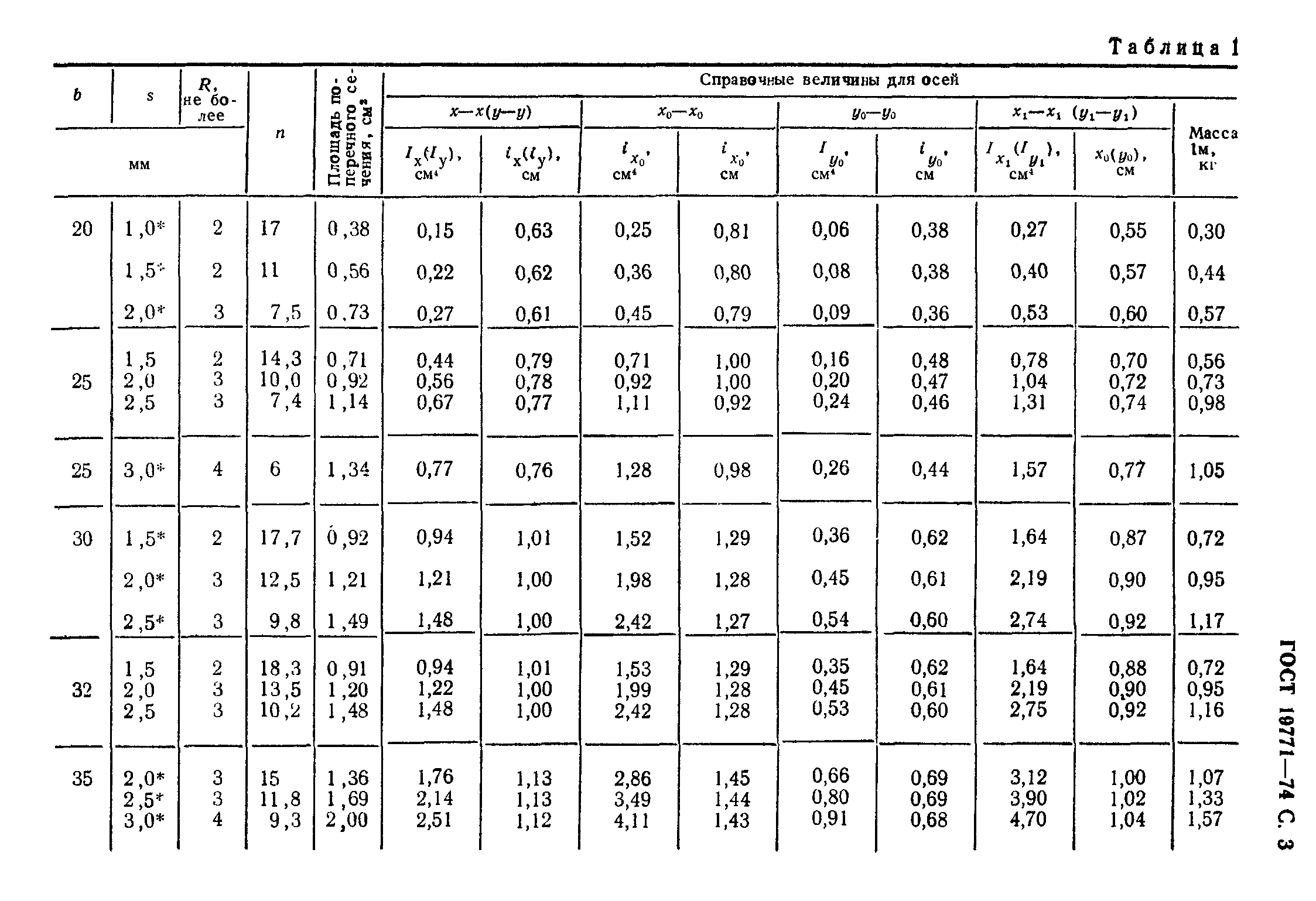 ГОСТ 19771-74,  4.