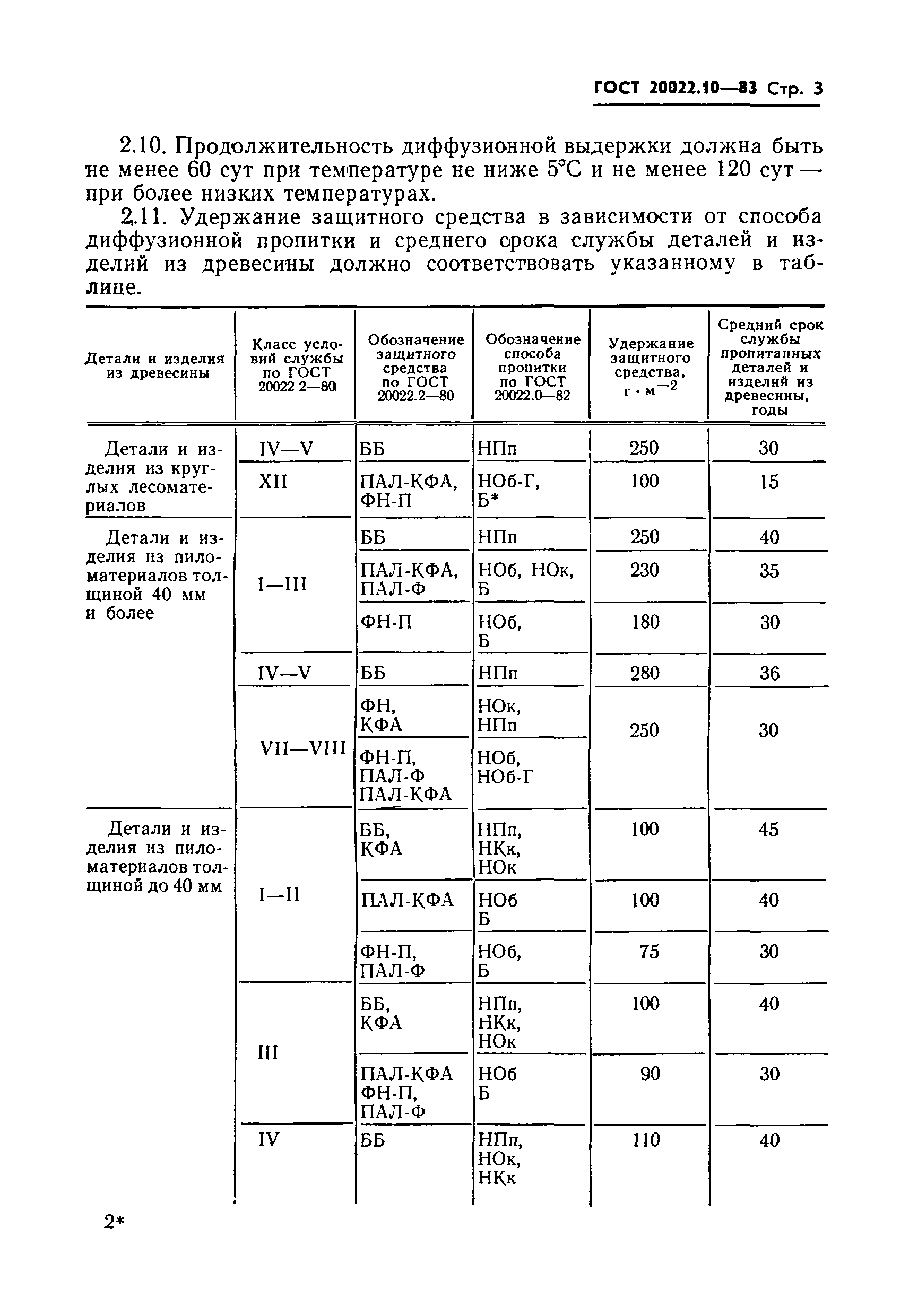 ГОСТ 20022.10-83,  5.