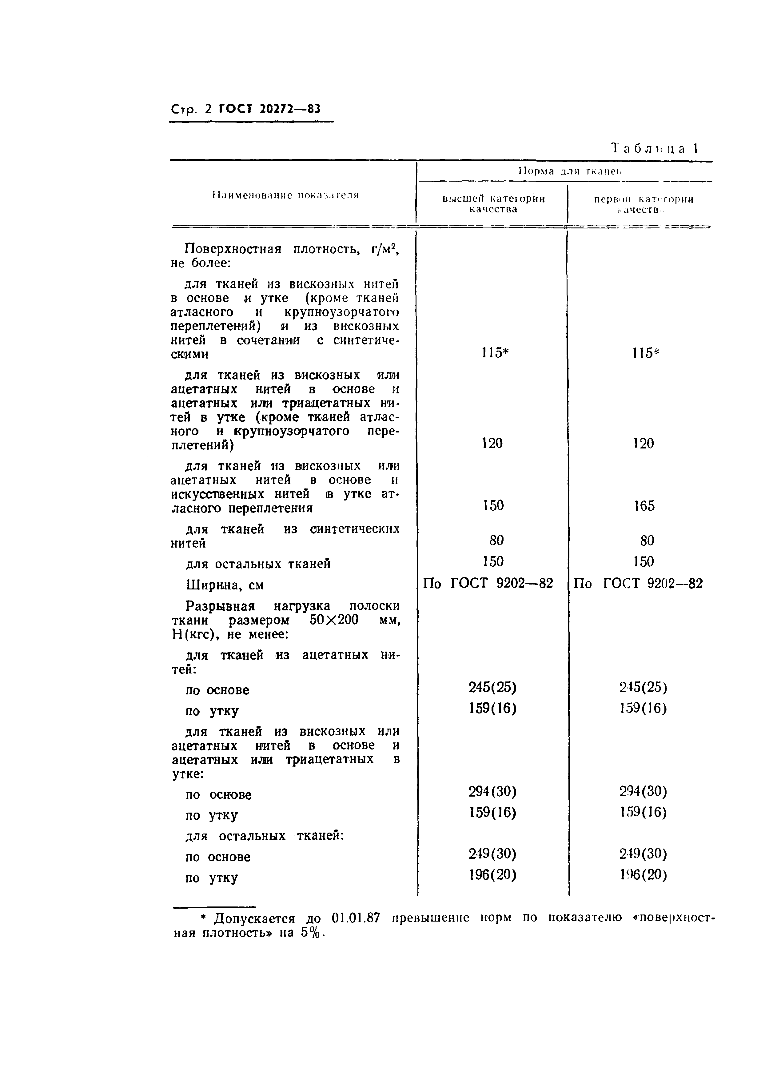 ГОСТ 20272-83,  4.