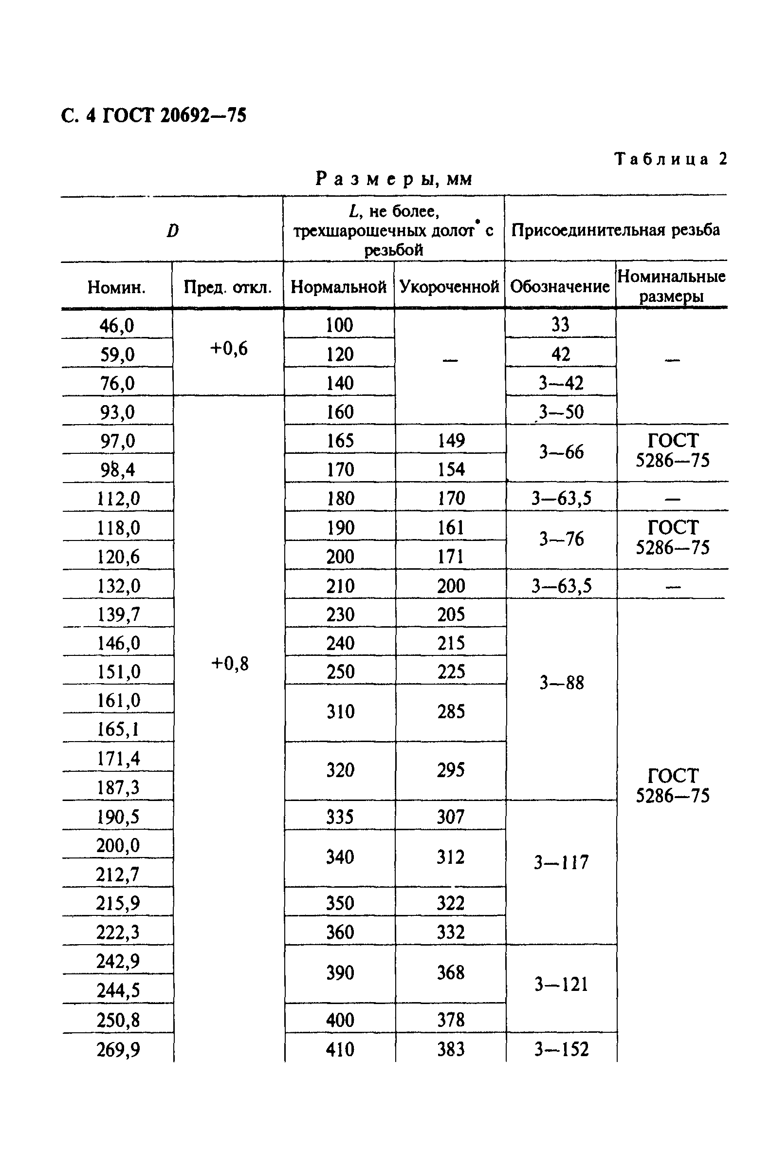 ГОСТ 20692-75,  5.