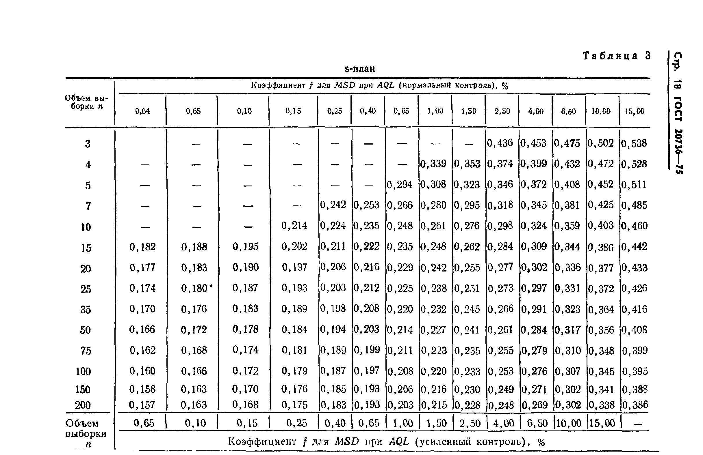 ГОСТ 20736-75,  19.