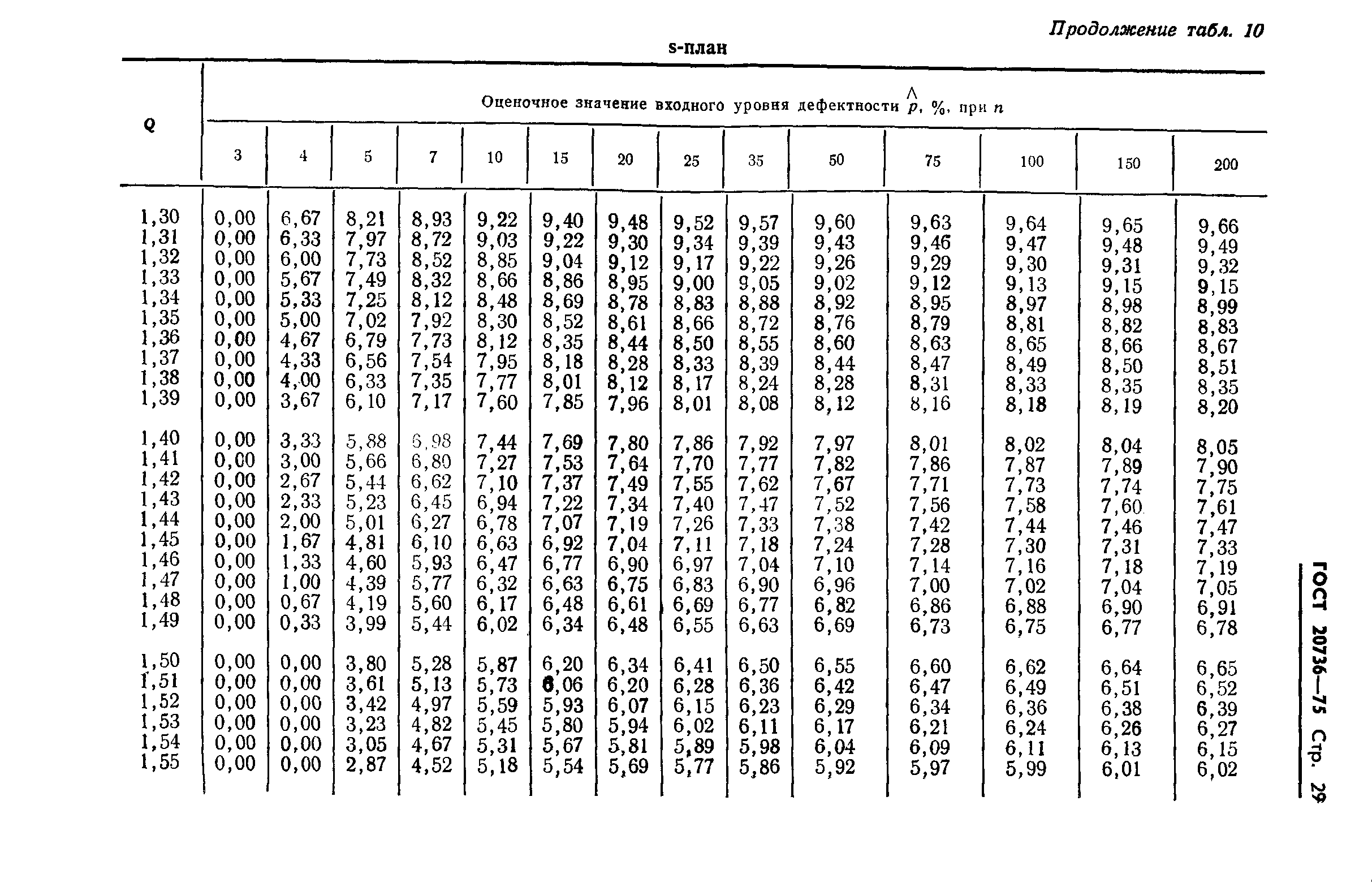 ГОСТ 20736-75,  30.