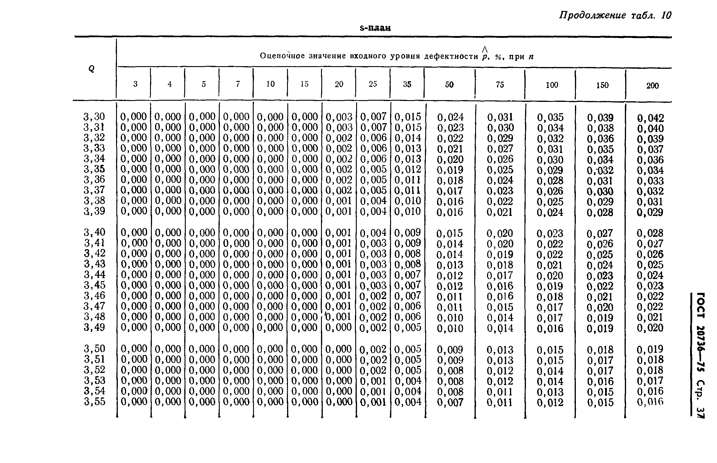 ГОСТ 20736-75,  38.