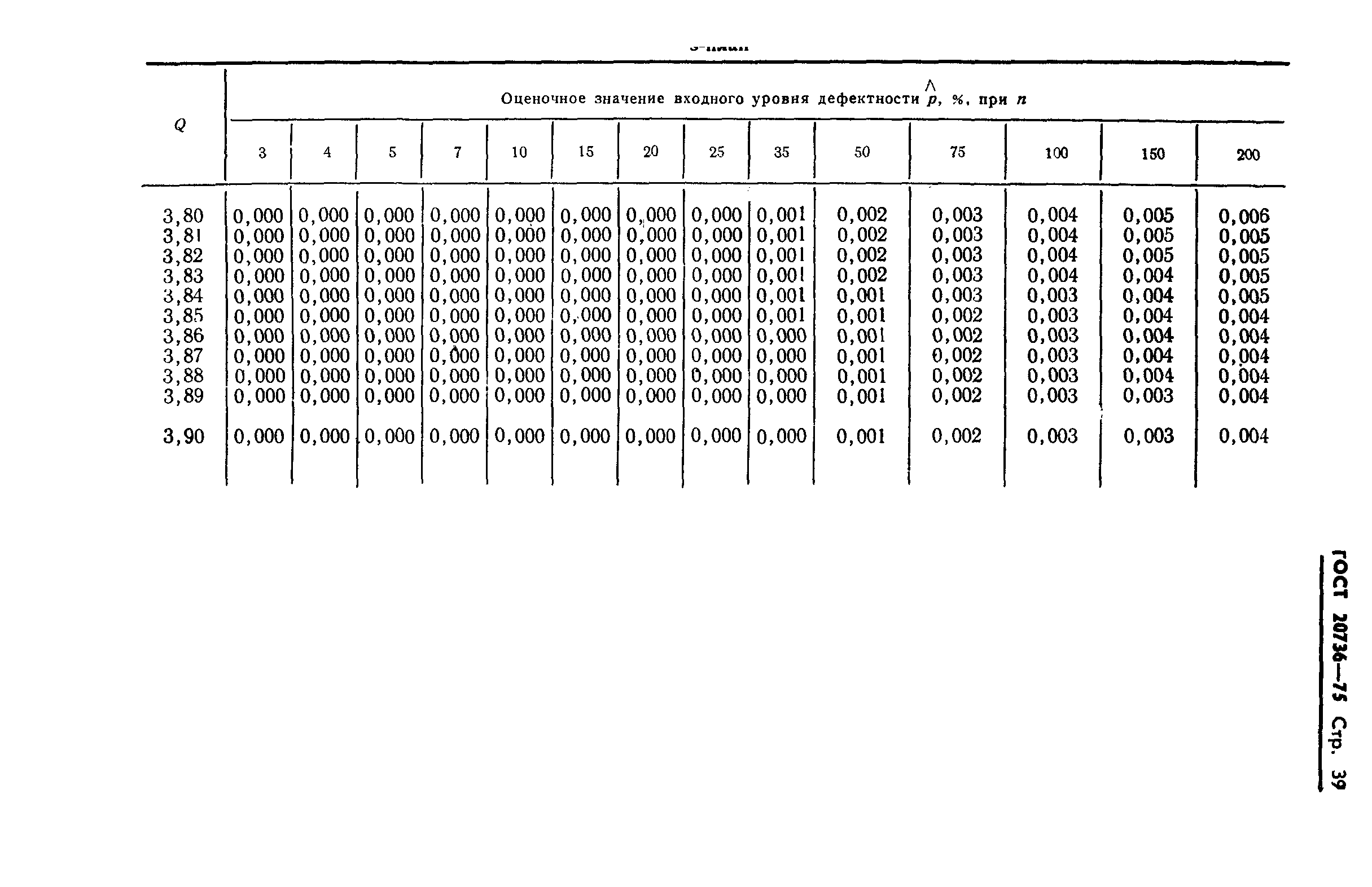 ГОСТ 20736-75,  40.