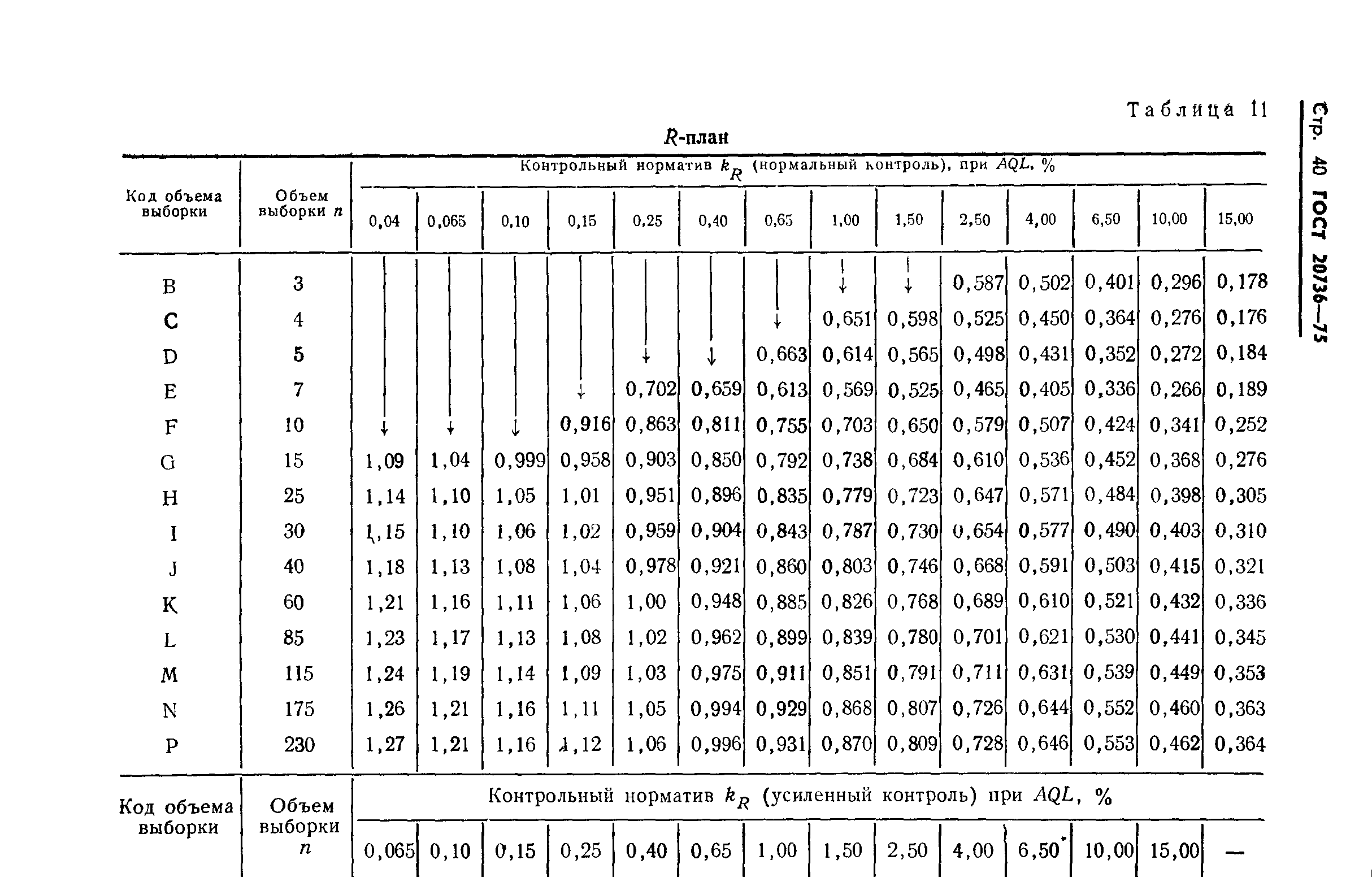  20736-75,  41.