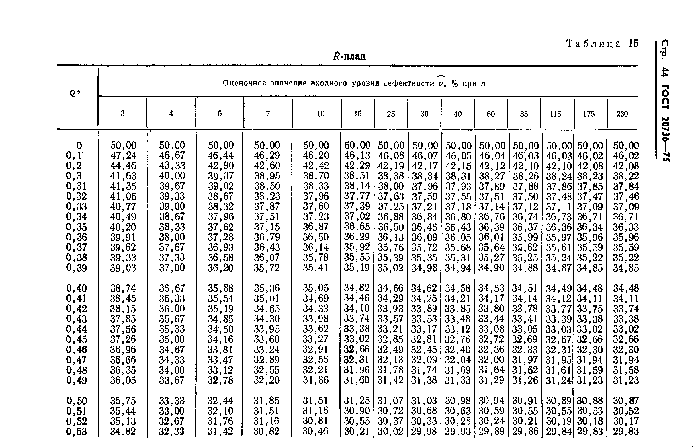 ГОСТ 20736-75,  45.