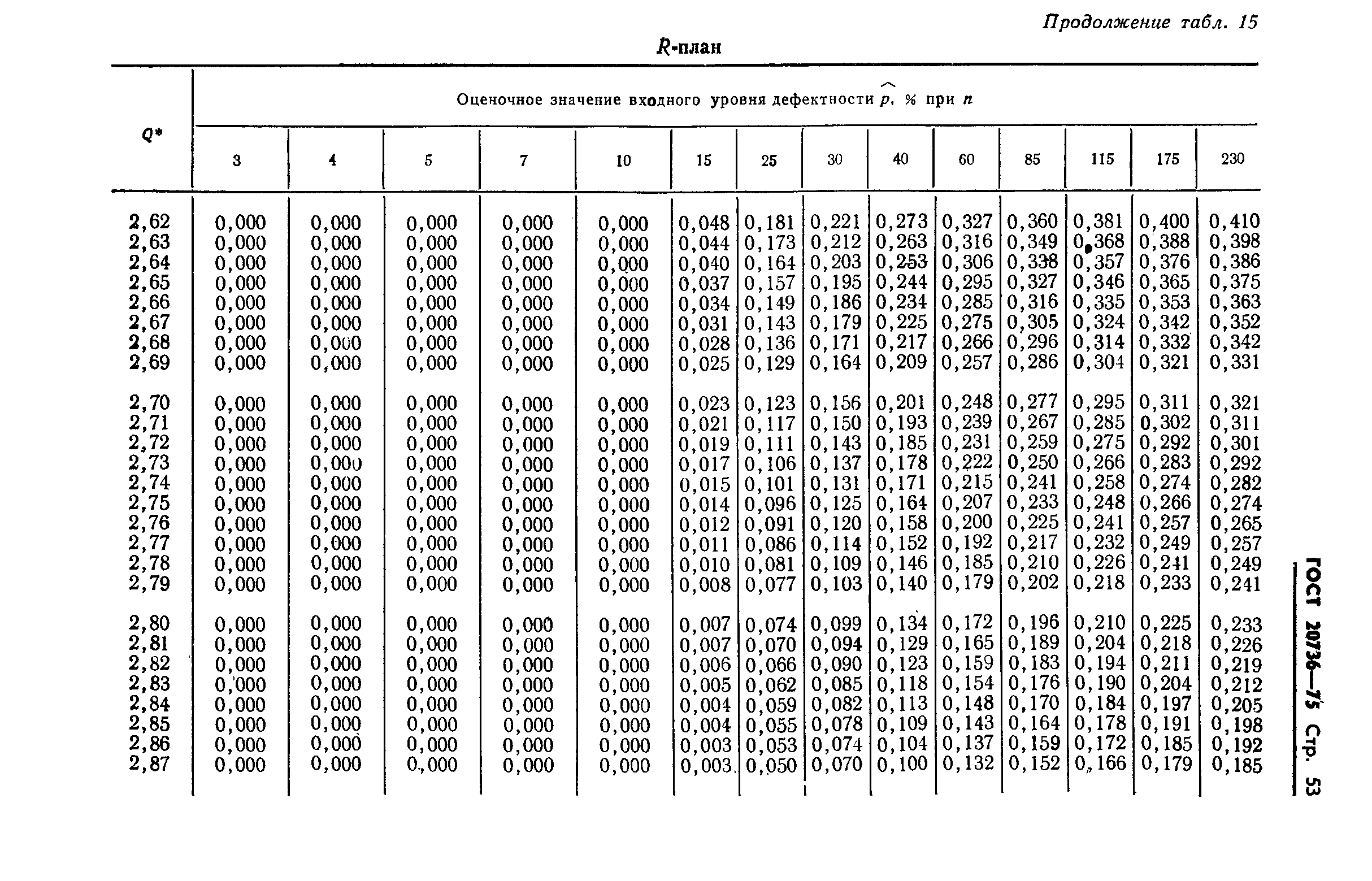  20736-75,  54.