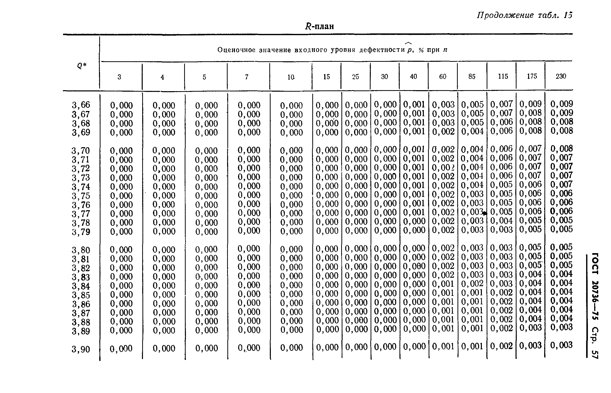  20736-75,  58.