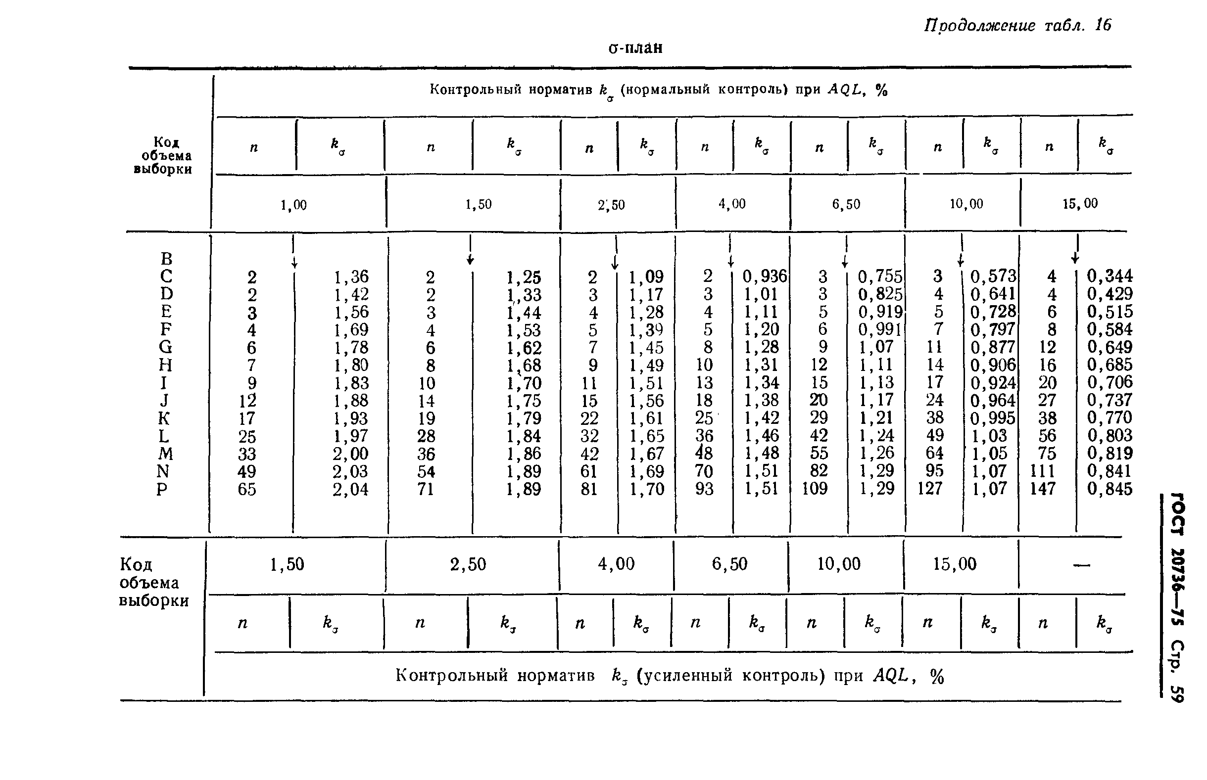 ГОСТ 20736-75,  60.