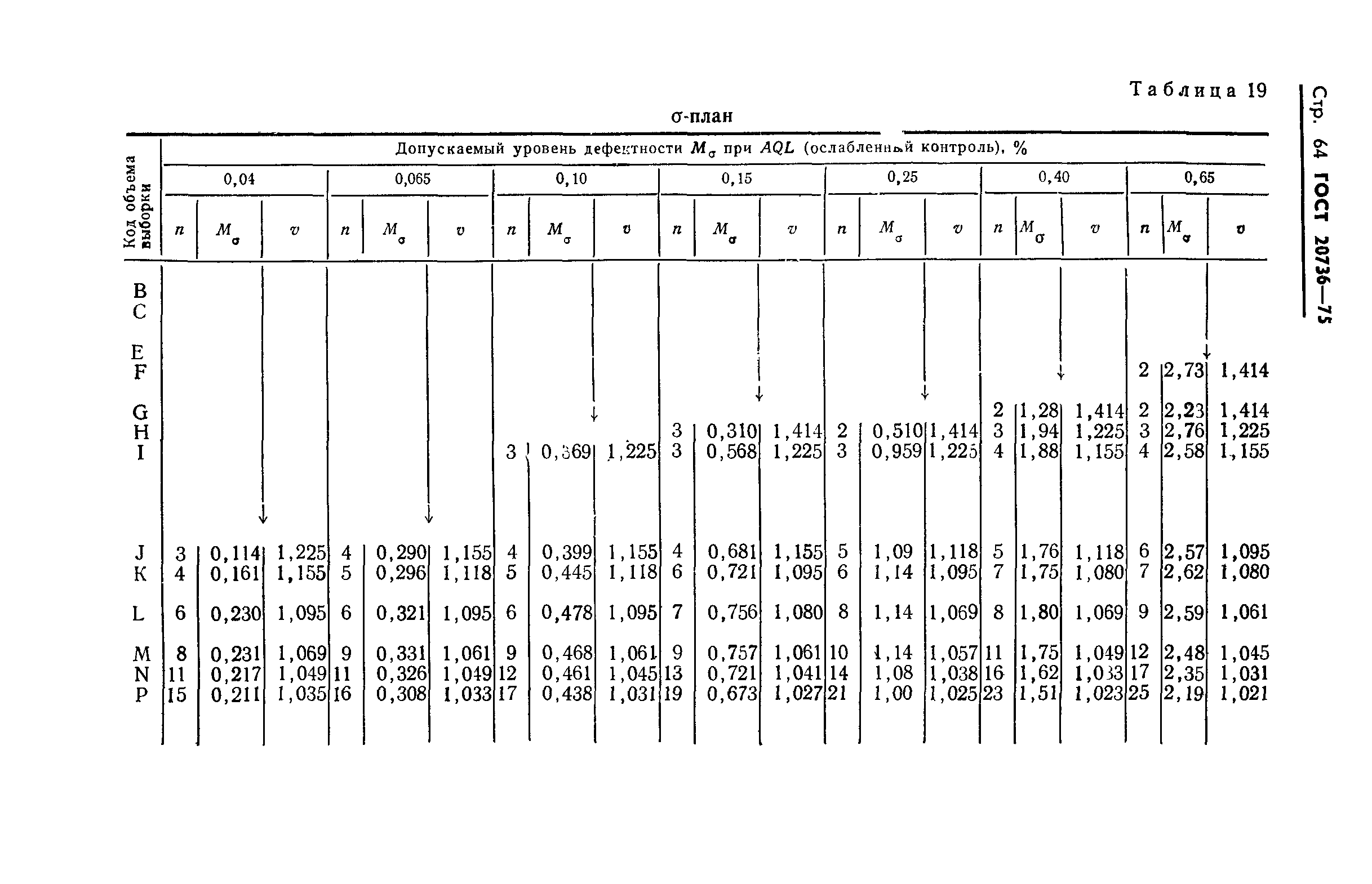 ГОСТ 20736-75,  65.