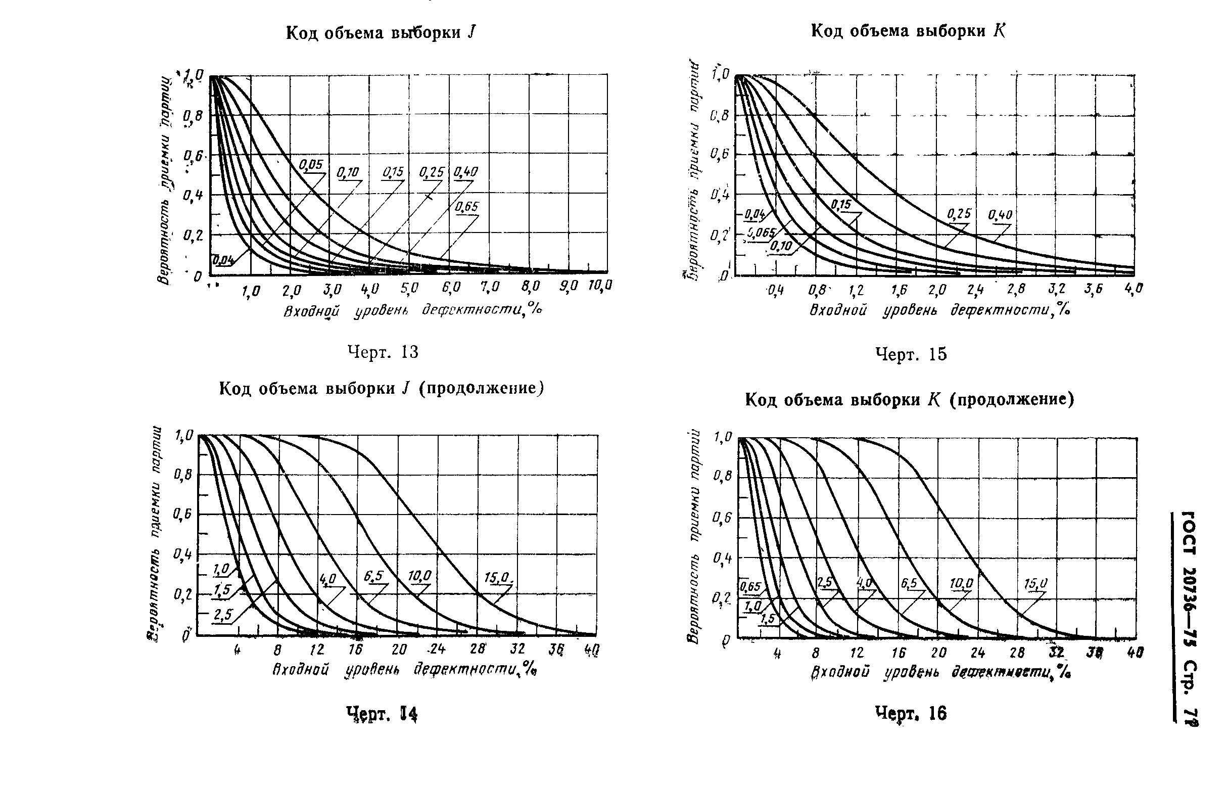 ГОСТ 20736-75,  72.