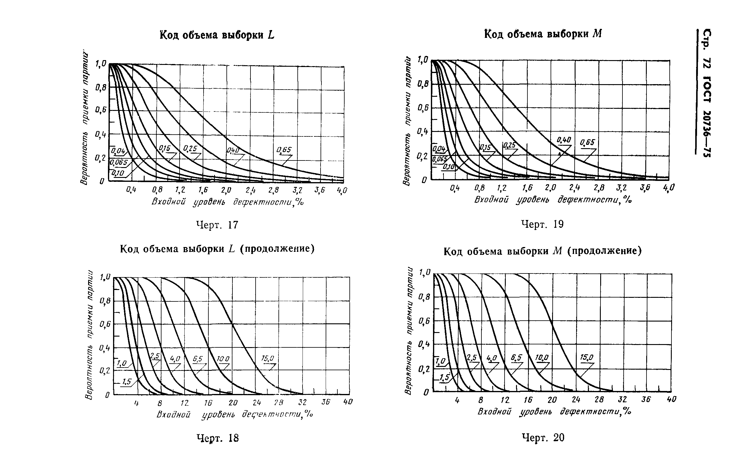 ГОСТ 20736-75,  73.