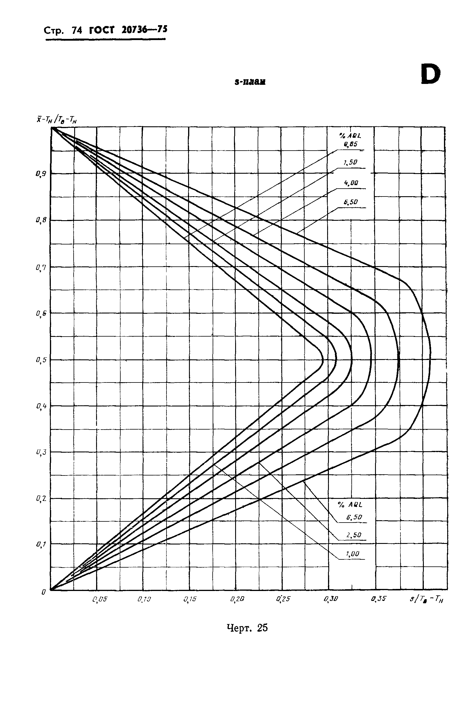 ГОСТ 20736-75,  75.