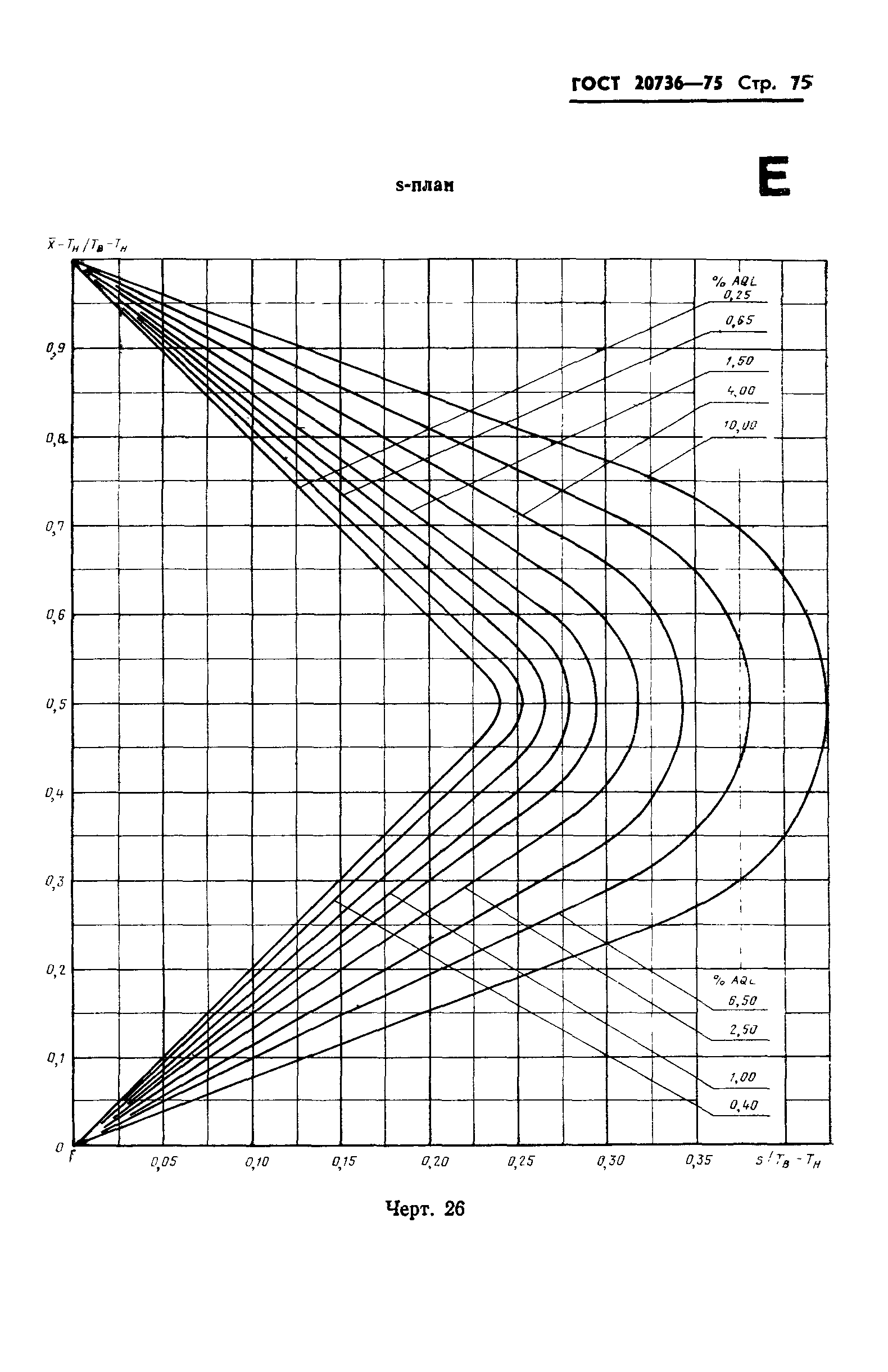 ГОСТ 20736-75,  76.