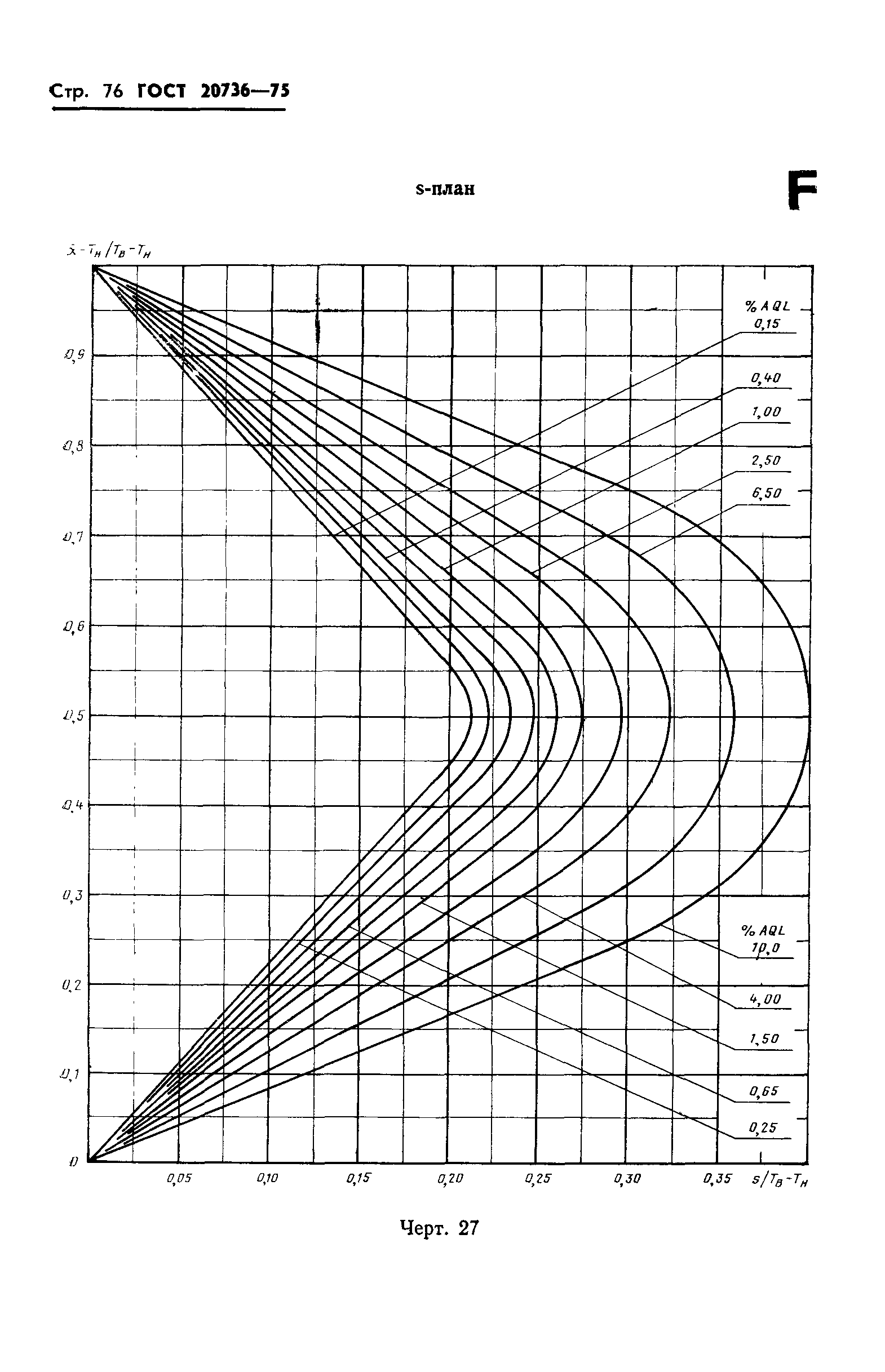 ГОСТ 20736-75,  77.