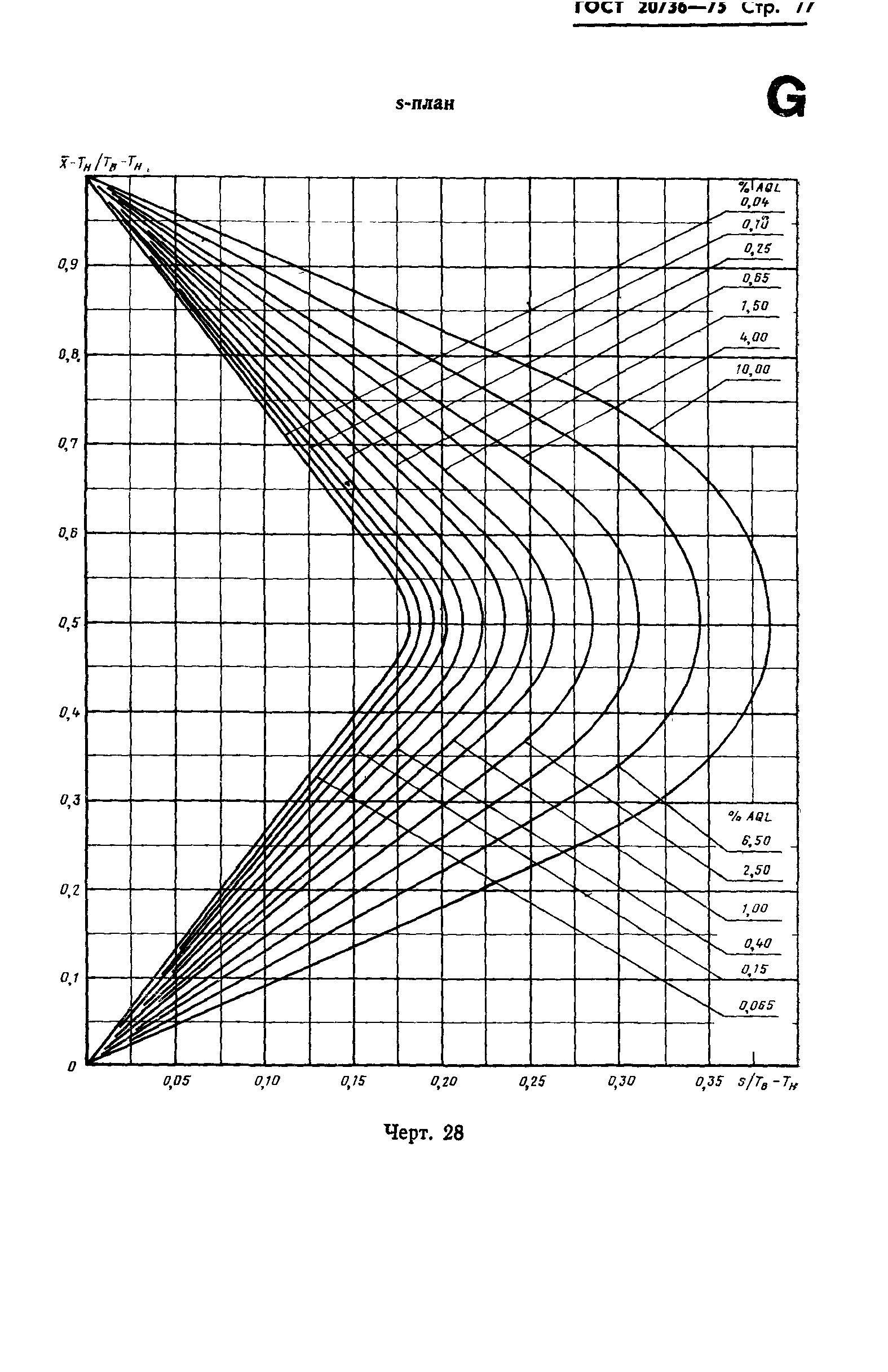 ГОСТ 20736-75,  78.