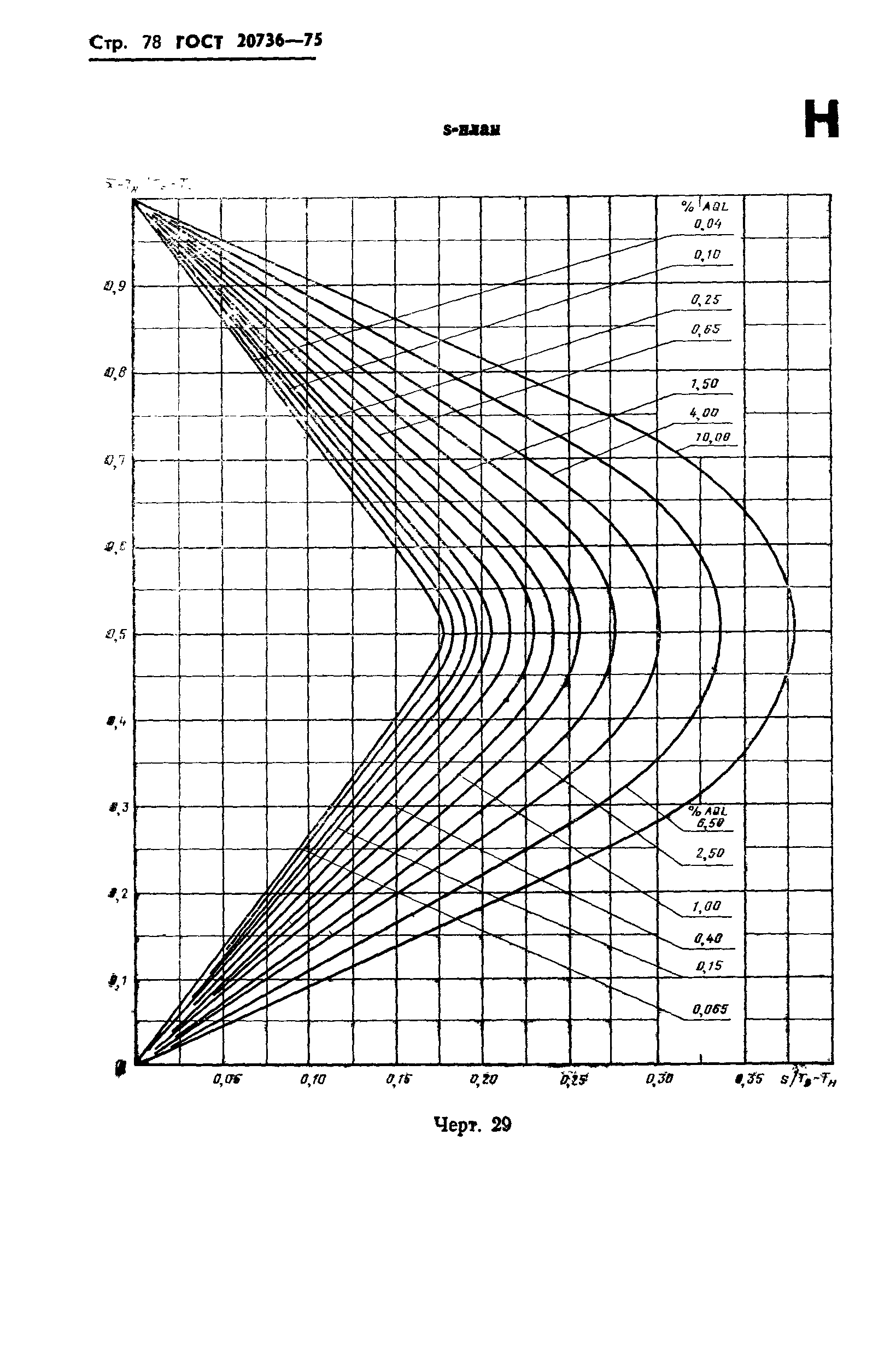 ГОСТ 20736-75,  79.