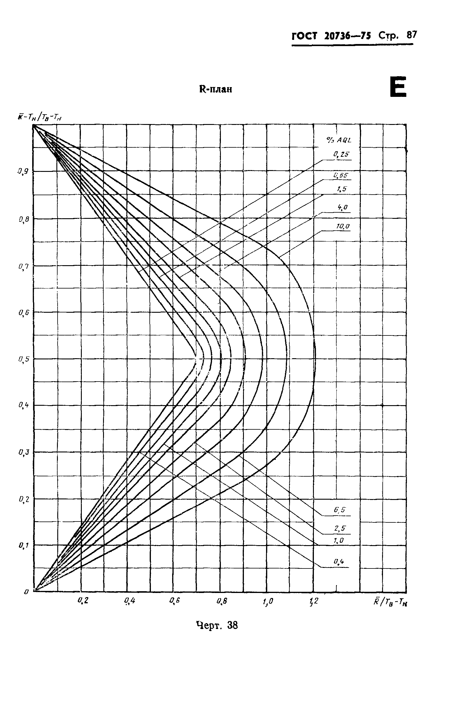 ГОСТ 20736-75,  88.