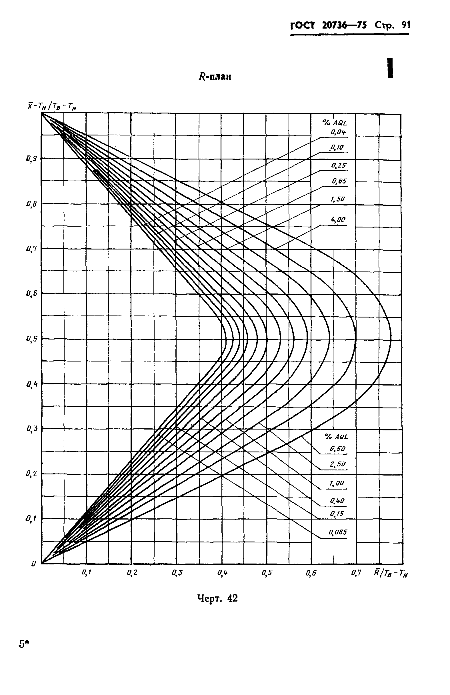 ГОСТ 20736-75,  92.