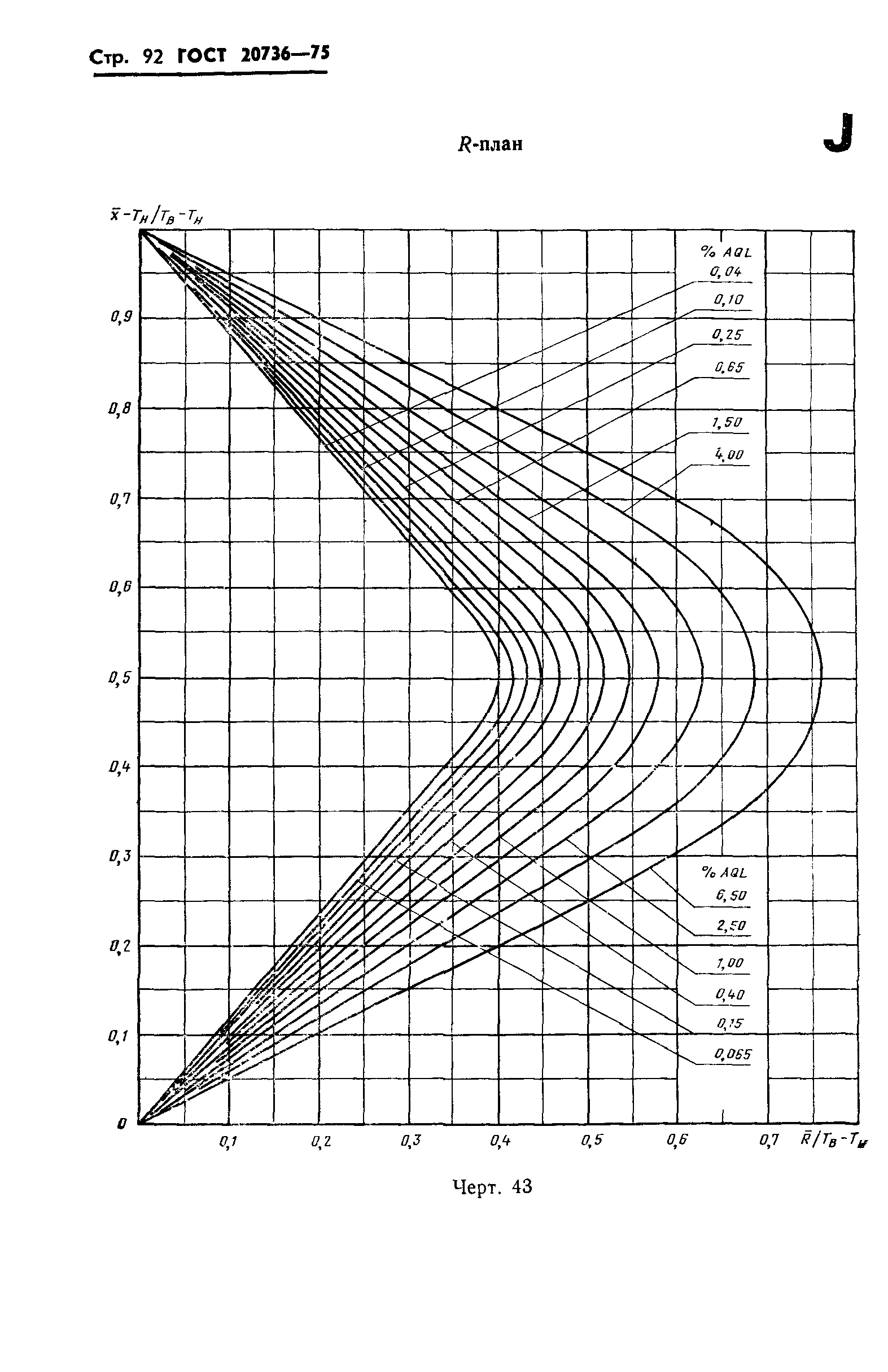 ГОСТ 20736-75,  93.