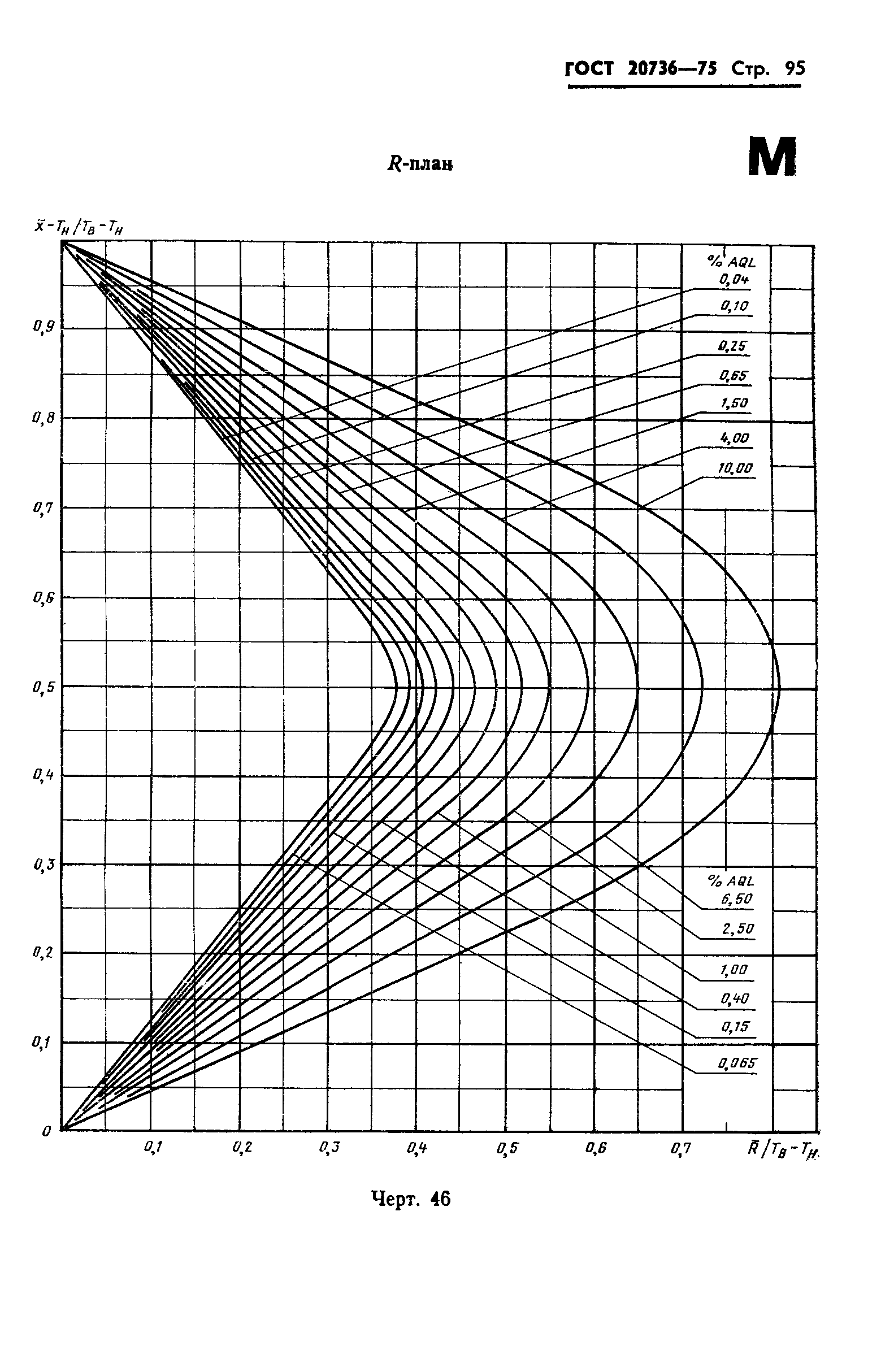 ГОСТ 20736-75,  96.